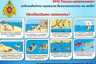 Внимание! Правила безопасности на воде.